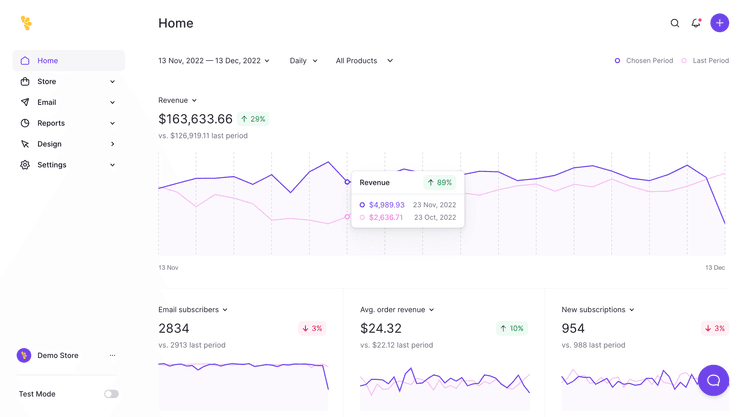 Feature visualization